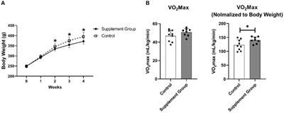 Long-term iron supplementation combined with vitamin B6 enhances maximal oxygen uptake and promotes skeletal muscle-specific mitochondrial biogenesis in rats
